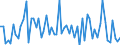CN 3817 /Exports /Unit = Prices (Euro/ton) /Partner: United Kingdom(Excluding Northern Ireland) /Reporter: Eur27_2020 /3817:Mixed Alkylbenzenes and Mixed Alkylnaphthalenes Produced by the Alkylation of Benzene and Naphthalene (Excl. Mixed Isomers of Cyclic Hydrocarbons)