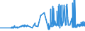 CN 3817 /Exports /Unit = Prices (Euro/ton) /Partner: Luxembourg /Reporter: Eur27_2020 /3817:Mixed Alkylbenzenes and Mixed Alkylnaphthalenes Produced by the Alkylation of Benzene and Naphthalene (Excl. Mixed Isomers of Cyclic Hydrocarbons)