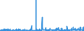 CN 3817 /Exports /Unit = Prices (Euro/ton) /Partner: Norway /Reporter: Eur27_2020 /3817:Mixed Alkylbenzenes and Mixed Alkylnaphthalenes Produced by the Alkylation of Benzene and Naphthalene (Excl. Mixed Isomers of Cyclic Hydrocarbons)