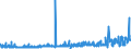 CN 3817 /Exports /Unit = Prices (Euro/ton) /Partner: Switzerland /Reporter: Eur27_2020 /3817:Mixed Alkylbenzenes and Mixed Alkylnaphthalenes Produced by the Alkylation of Benzene and Naphthalene (Excl. Mixed Isomers of Cyclic Hydrocarbons)