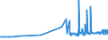 CN 3817 /Exports /Unit = Prices (Euro/ton) /Partner: Malta /Reporter: Eur27_2020 /3817:Mixed Alkylbenzenes and Mixed Alkylnaphthalenes Produced by the Alkylation of Benzene and Naphthalene (Excl. Mixed Isomers of Cyclic Hydrocarbons)