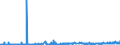 CN 3817 /Exports /Unit = Prices (Euro/ton) /Partner: Turkey /Reporter: Eur27_2020 /3817:Mixed Alkylbenzenes and Mixed Alkylnaphthalenes Produced by the Alkylation of Benzene and Naphthalene (Excl. Mixed Isomers of Cyclic Hydrocarbons)