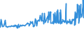 CN 3817 /Exports /Unit = Prices (Euro/ton) /Partner: Estonia /Reporter: Eur27_2020 /3817:Mixed Alkylbenzenes and Mixed Alkylnaphthalenes Produced by the Alkylation of Benzene and Naphthalene (Excl. Mixed Isomers of Cyclic Hydrocarbons)