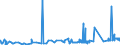 CN 3817 /Exports /Unit = Prices (Euro/ton) /Partner: Latvia /Reporter: Eur27_2020 /3817:Mixed Alkylbenzenes and Mixed Alkylnaphthalenes Produced by the Alkylation of Benzene and Naphthalene (Excl. Mixed Isomers of Cyclic Hydrocarbons)