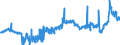 CN 3817 /Exports /Unit = Prices (Euro/ton) /Partner: Poland /Reporter: Eur27_2020 /3817:Mixed Alkylbenzenes and Mixed Alkylnaphthalenes Produced by the Alkylation of Benzene and Naphthalene (Excl. Mixed Isomers of Cyclic Hydrocarbons)