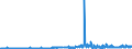 CN 3817 /Exports /Unit = Prices (Euro/ton) /Partner: Slovakia /Reporter: Eur27_2020 /3817:Mixed Alkylbenzenes and Mixed Alkylnaphthalenes Produced by the Alkylation of Benzene and Naphthalene (Excl. Mixed Isomers of Cyclic Hydrocarbons)
