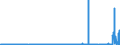 CN 3817 /Exports /Unit = Prices (Euro/ton) /Partner: Hungary /Reporter: Eur27_2020 /3817:Mixed Alkylbenzenes and Mixed Alkylnaphthalenes Produced by the Alkylation of Benzene and Naphthalene (Excl. Mixed Isomers of Cyclic Hydrocarbons)