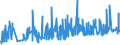 CN 3817 /Exports /Unit = Prices (Euro/ton) /Partner: Ukraine /Reporter: Eur27_2020 /3817:Mixed Alkylbenzenes and Mixed Alkylnaphthalenes Produced by the Alkylation of Benzene and Naphthalene (Excl. Mixed Isomers of Cyclic Hydrocarbons)