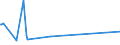 CN 3817 /Exports /Unit = Prices (Euro/ton) /Partner: Turkmenistan /Reporter: Eur27_2020 /3817:Mixed Alkylbenzenes and Mixed Alkylnaphthalenes Produced by the Alkylation of Benzene and Naphthalene (Excl. Mixed Isomers of Cyclic Hydrocarbons)