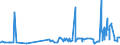 CN 3817 /Exports /Unit = Prices (Euro/ton) /Partner: Tunisia /Reporter: Eur27_2020 /3817:Mixed Alkylbenzenes and Mixed Alkylnaphthalenes Produced by the Alkylation of Benzene and Naphthalene (Excl. Mixed Isomers of Cyclic Hydrocarbons)