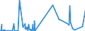 CN 3817 /Exports /Unit = Prices (Euro/ton) /Partner: Cape Verde /Reporter: Eur27_2020 /3817:Mixed Alkylbenzenes and Mixed Alkylnaphthalenes Produced by the Alkylation of Benzene and Naphthalene (Excl. Mixed Isomers of Cyclic Hydrocarbons)