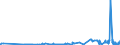 CN 3817 /Exports /Unit = Prices (Euro/ton) /Partner: Angola /Reporter: Eur27_2020 /3817:Mixed Alkylbenzenes and Mixed Alkylnaphthalenes Produced by the Alkylation of Benzene and Naphthalene (Excl. Mixed Isomers of Cyclic Hydrocarbons)