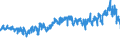 CN 38200000 /Exports /Unit = Prices (Euro/ton) /Partner: Belgium /Reporter: Eur27_2020 /38200000:Anti-freezing Preparations and Prepared De-icing Fluids (Excl. Prepared Additives for Mineral Oils or Other Liquids Used for the Same Purposes as Mineral Oils)