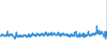 CN 38200000 /Exports /Unit = Prices (Euro/ton) /Partner: Luxembourg /Reporter: Eur27_2020 /38200000:Anti-freezing Preparations and Prepared De-icing Fluids (Excl. Prepared Additives for Mineral Oils or Other Liquids Used for the Same Purposes as Mineral Oils)
