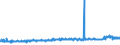 CN 38200000 /Exports /Unit = Prices (Euro/ton) /Partner: Switzerland /Reporter: Eur27_2020 /38200000:Anti-freezing Preparations and Prepared De-icing Fluids (Excl. Prepared Additives for Mineral Oils or Other Liquids Used for the Same Purposes as Mineral Oils)