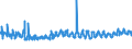 CN 38200000 /Exports /Unit = Prices (Euro/ton) /Partner: Ukraine /Reporter: Eur27_2020 /38200000:Anti-freezing Preparations and Prepared De-icing Fluids (Excl. Prepared Additives for Mineral Oils or Other Liquids Used for the Same Purposes as Mineral Oils)