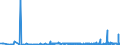 CN 38200000 /Exports /Unit = Prices (Euro/ton) /Partner: Mali /Reporter: Eur27_2020 /38200000:Anti-freezing Preparations and Prepared De-icing Fluids (Excl. Prepared Additives for Mineral Oils or Other Liquids Used for the Same Purposes as Mineral Oils)