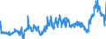 CN 3820 /Exports /Unit = Prices (Euro/ton) /Partner: France /Reporter: Eur27_2020 /3820:Anti-freezing Preparations and Prepared De-icing Fluids (Excl. Prepared Additives for Mineral Oils or Other Liquids Used for the Same Purposes as Mineral Oils)