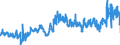 CN 3820 /Exports /Unit = Prices (Euro/ton) /Partner: Germany /Reporter: Eur27_2020 /3820:Anti-freezing Preparations and Prepared De-icing Fluids (Excl. Prepared Additives for Mineral Oils or Other Liquids Used for the Same Purposes as Mineral Oils)