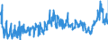 CN 3820 /Exports /Unit = Prices (Euro/ton) /Partner: Denmark /Reporter: Eur27_2020 /3820:Anti-freezing Preparations and Prepared De-icing Fluids (Excl. Prepared Additives for Mineral Oils or Other Liquids Used for the Same Purposes as Mineral Oils)