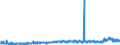 CN 3820 /Exports /Unit = Prices (Euro/ton) /Partner: Switzerland /Reporter: Eur27_2020 /3820:Anti-freezing Preparations and Prepared De-icing Fluids (Excl. Prepared Additives for Mineral Oils or Other Liquids Used for the Same Purposes as Mineral Oils)