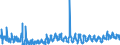 CN 3820 /Exports /Unit = Prices (Euro/ton) /Partner: Ukraine /Reporter: Eur27_2020 /3820:Anti-freezing Preparations and Prepared De-icing Fluids (Excl. Prepared Additives for Mineral Oils or Other Liquids Used for the Same Purposes as Mineral Oils)