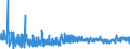 CN 3820 /Exports /Unit = Prices (Euro/ton) /Partner: Morocco /Reporter: Eur27_2020 /3820:Anti-freezing Preparations and Prepared De-icing Fluids (Excl. Prepared Additives for Mineral Oils or Other Liquids Used for the Same Purposes as Mineral Oils)