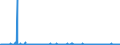 CN 3820 /Exports /Unit = Prices (Euro/ton) /Partner: Egypt /Reporter: Eur27_2020 /3820:Anti-freezing Preparations and Prepared De-icing Fluids (Excl. Prepared Additives for Mineral Oils or Other Liquids Used for the Same Purposes as Mineral Oils)