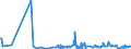 CN 3820 /Exports /Unit = Prices (Euro/ton) /Partner: Guinea Biss. /Reporter: Eur27_2020 /3820:Anti-freezing Preparations and Prepared De-icing Fluids (Excl. Prepared Additives for Mineral Oils or Other Liquids Used for the Same Purposes as Mineral Oils)