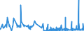 CN 3820 /Exports /Unit = Prices (Euro/ton) /Partner: S.tome /Reporter: Eur27_2020 /3820:Anti-freezing Preparations and Prepared De-icing Fluids (Excl. Prepared Additives for Mineral Oils or Other Liquids Used for the Same Purposes as Mineral Oils)