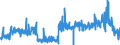 CN 38210000 /Exports /Unit = Prices (Euro/ton) /Partner: Belgium /Reporter: Eur27_2020 /38210000:Prepared Culture Media for the Development or Maintenance of Micro-organisms `incl. Viruses and the Like` or of Plant, Human or Animal Cells
