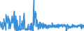 CN 38210000 /Exports /Unit = Prices (Euro/ton) /Partner: Ukraine /Reporter: Eur27_2020 /38210000:Prepared Culture Media for the Development or Maintenance of Micro-organisms `incl. Viruses and the Like` or of Plant, Human or Animal Cells