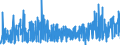 CN 38210000 /Exports /Unit = Prices (Euro/ton) /Partner: Morocco /Reporter: Eur27_2020 /38210000:Prepared Culture Media for the Development or Maintenance of Micro-organisms `incl. Viruses and the Like` or of Plant, Human or Animal Cells