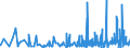 CN 38210000 /Exports /Unit = Prices (Euro/ton) /Partner: Congo /Reporter: Eur27_2020 /38210000:Prepared Culture Media for the Development or Maintenance of Micro-organisms `incl. Viruses and the Like` or of Plant, Human or Animal Cells