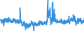 KN 3821 /Exporte /Einheit = Preise (Euro/Tonne) /Partnerland: Italien /Meldeland: Eur27_2020 /3821:Nährsubstrate, zum Züchten und Erhalten von Mikroorganismen `einschl. Viren und Dergleichen` Oder Pflanzlichen, Menschlichen Oder Tierischen Zellen Zubereitet