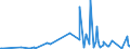 CN 3821 /Exports /Unit = Prices (Euro/ton) /Partner: Equat.guinea /Reporter: Eur27_2020 /3821:Prepared Culture Media for the Development or Maintenance of Micro-organisms `incl. Viruses and the Like` or of Plant, Human or Animal Cells