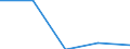 CN 3822 /Exports /Unit = Prices (Euro/ton) /Partner: Soviet Union /Reporter: Eur27 /3822:Diagnostic or Laboratory Reagents on a Backing, Prepared Diagnostic or Laboratory Reagents Whether or not on a Backing, Other Than Those of Heading 3002 or 3006; Certified Reference Materials