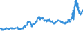 KN 38231100 /Exporte /Einheit = Preise (Euro/Tonne) /Partnerland: Frankreich /Meldeland: Eur27_2020 /38231100:Stearinsäure, Technische