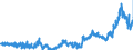 KN 38231100 /Exporte /Einheit = Preise (Euro/Tonne) /Partnerland: Niederlande /Meldeland: Eur27_2020 /38231100:Stearinsäure, Technische