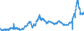 KN 38231100 /Exporte /Einheit = Preise (Euro/Tonne) /Partnerland: Deutschland /Meldeland: Eur27_2020 /38231100:Stearinsäure, Technische