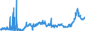 KN 38231100 /Exporte /Einheit = Preise (Euro/Tonne) /Partnerland: Italien /Meldeland: Eur27_2020 /38231100:Stearinsäure, Technische