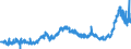 KN 38231100 /Exporte /Einheit = Preise (Euro/Tonne) /Partnerland: Ver.koenigreich /Meldeland: Eur27_2020 /38231100:Stearinsäure, Technische