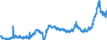 KN 38231100 /Exporte /Einheit = Preise (Euro/Tonne) /Partnerland: Daenemark /Meldeland: Eur27_2020 /38231100:Stearinsäure, Technische