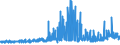 CN 38231100 /Exports /Unit = Prices (Euro/ton) /Partner: Greece /Reporter: Eur27_2020 /38231100:Stearic Acid, Industrial