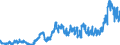 CN 38231100 /Exports /Unit = Prices (Euro/ton) /Partner: Spain /Reporter: Eur27_2020 /38231100:Stearic Acid, Industrial