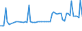 CN 38231100 /Exports /Unit = Prices (Euro/ton) /Partner: United Kingdom(Northern Ireland) /Reporter: Eur27_2020 /38231100:Stearic Acid, Industrial