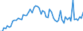 CN 38231100 /Exports /Unit = Prices (Euro/ton) /Partner: United Kingdom(Excluding Northern Ireland) /Reporter: Eur27_2020 /38231100:Stearic Acid, Industrial