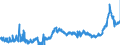 CN 38231100 /Exports /Unit = Prices (Euro/ton) /Partner: Belgium /Reporter: Eur27_2020 /38231100:Stearic Acid, Industrial