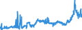 CN 38231100 /Exports /Unit = Prices (Euro/ton) /Partner: Sweden /Reporter: Eur27_2020 /38231100:Stearic Acid, Industrial