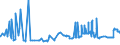 CN 38231100 /Exports /Unit = Prices (Euro/ton) /Partner: Malta /Reporter: Eur27_2020 /38231100:Stearic Acid, Industrial